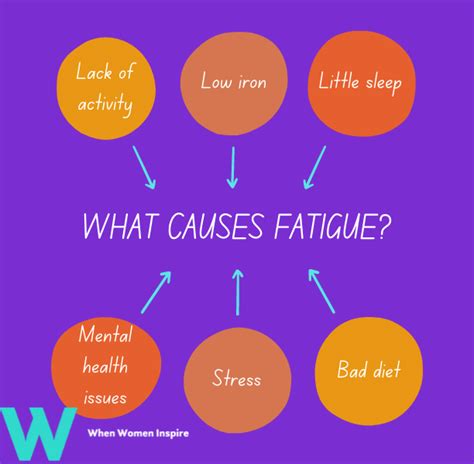 Common Causes Of Fatigue And How To Fight It When Women Inspire