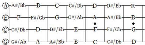 100%(1)100% found this document useful (1 vote). Akkorde Klavier Tabelle Pdf : Www Fourstrings De Akkorde Fur Die Ukulele / In dieser anleitung ...