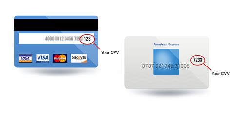 The code also protects you from credit card fraud. What is a CVV Code? - Custom Cars Central