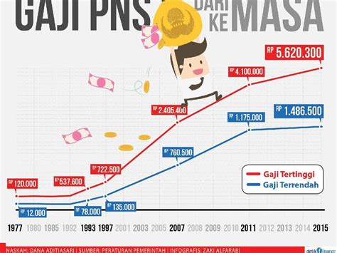 Berapa Gaji PNS di Korea Selatan?