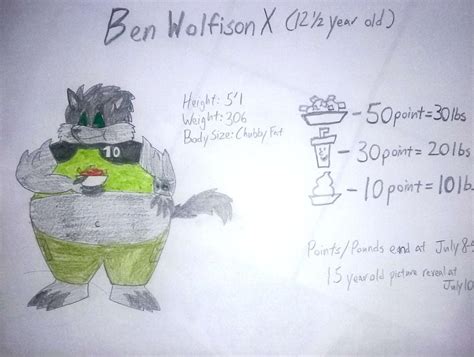 Ben Wolfison X S Weight Gain Growth Drive Part 2 By Danxdwolfenburg On Deviantart