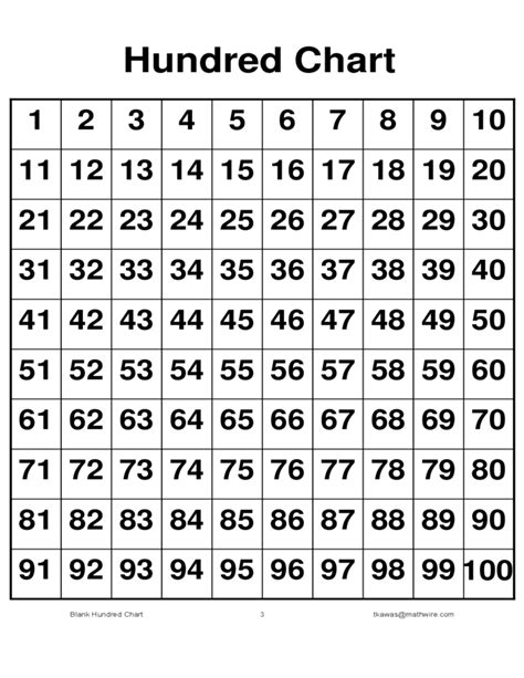 Blank Hundred Chart Hundreds Chart Math Lessons Math