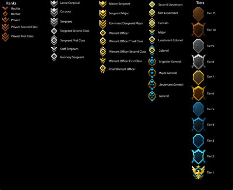 I Made The Halo Reach Mcc Ranks Easier To Read By Breaking Them Into