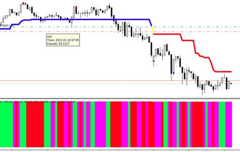 We used the example of converting a complicated custom indicator, the nonlagma_7.1, into an icustom indicator function, and we walked you. Histograms - Indices - MQL4 and MetaTrader 4 - MQL4 ...