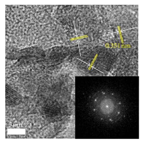 A And B Tem Images C Hrtem Image And Fast Fourier Transform