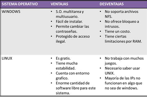 Cuadro Comparativo Ventajas Y Desventajas De Control De Free Hot Nude