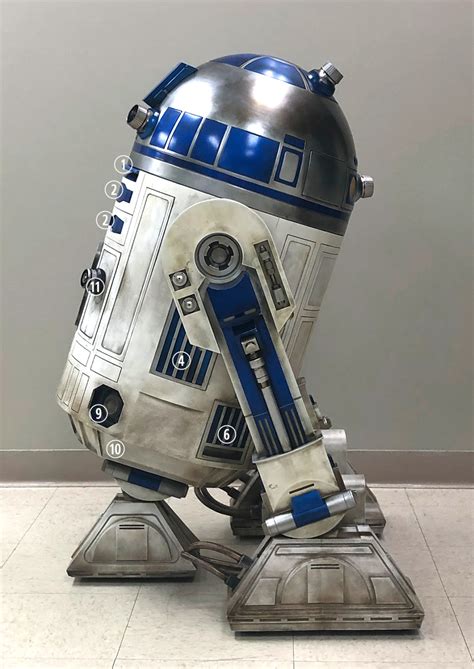R2 D2 Terminology Printed Droid