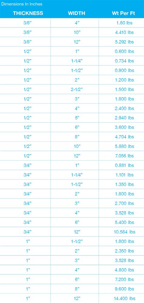 King Metals Guide Aluminum Flat Bar