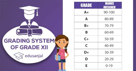 How To Check Neb Grade 12 Results Edusanjal
