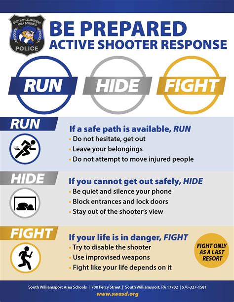 Active Shooter Run Hide Fight Posters 5 Pack School And Workplace