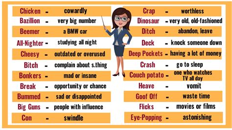 Slang Words List Of Common Slang Words Phrases You Need To Know ESL Forums