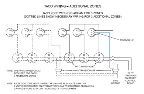 If you don't get it right it won't work and you will blow a transformer. electrical - Where to connect thermostat C wire to Weil ...