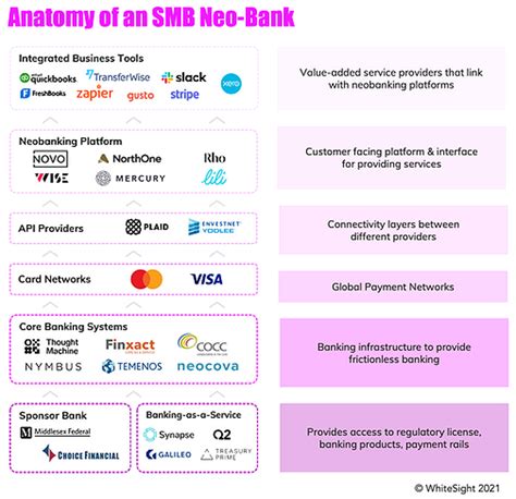 Smb Digital Banking Azlo Is Gone Is There A Place For A By Dion F