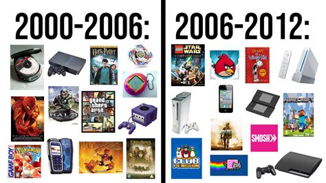 Early 2000s Childhood Vs Late 2000s Childhood Starterpack R
