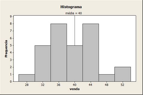 Histograma O Que é Quando Utilizar Como Construir Fm2s Hot Sex Picture