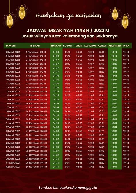 Download Jadwal Imsakiyah Ramadhan 1443 H 2022 M Untuk Wilayah