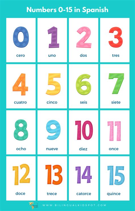 Spanish For Kids Spanish Numbers And Counting In Spanish