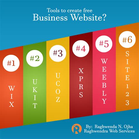 How to create a free website for business?