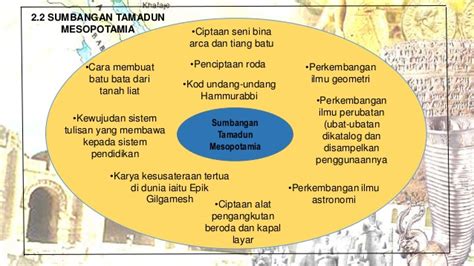 8 markah f1 penciptaan pelbagai peralatan baharu seperti cangkul Kemunculan tamadun awal manusia