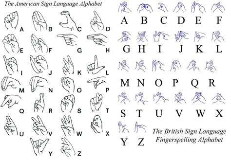 Most speakers of sign language find it difficult to learn it from books and static pictures. Redeafined: What's the Deal with ASL? FAQs