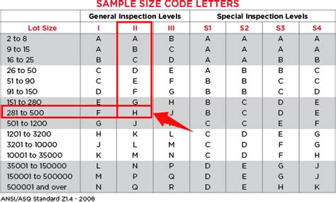 Aql Level Sampling Table Brokeasshome Com