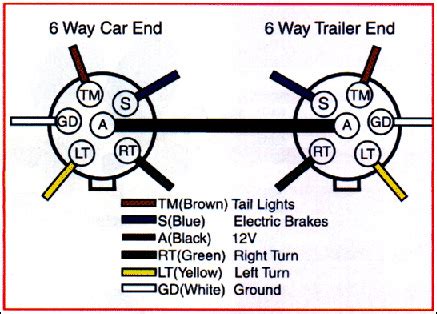Wire diagram for trailer plug wiring diagram page. trailer hitch electrical connector - Ford F150 Forum ...
