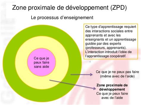 Les Principes Pédagogiques Demile