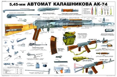 Featured Emulation Ak74 Russian Combat Rifle