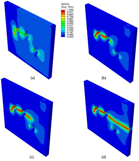 Applied Sciences Free Full Text Three Dimensional Cs Fem Phase