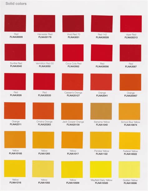 Types Of Sikkens Paint Code Cross Reference Chart Pdf My Bios