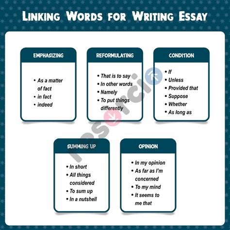 Linking Words For Essay Writing Template