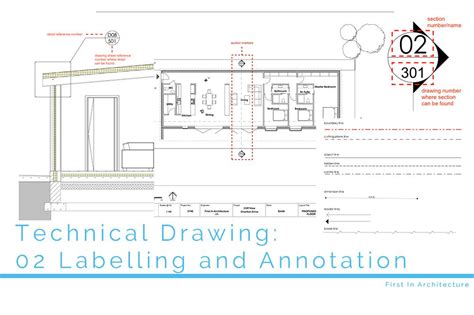 Technical Drawing Elevations And Sections First In Architecture