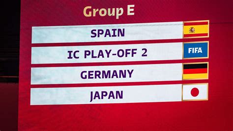 Bei WM gegen Spanien, Japan und Sieger Costa Rica vs. Neuseeland :: DFB