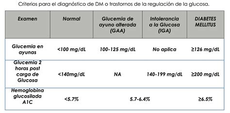 Cómo regular los niveles de azúcar en sangre Klinio blog