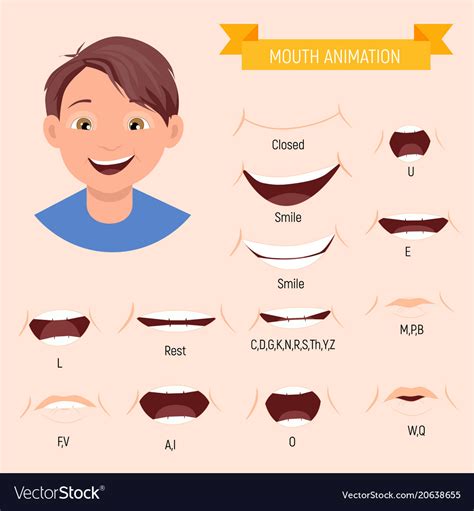 Kid Mouth Animation Phoneme Mouth Chart Alphabet Vector Image
