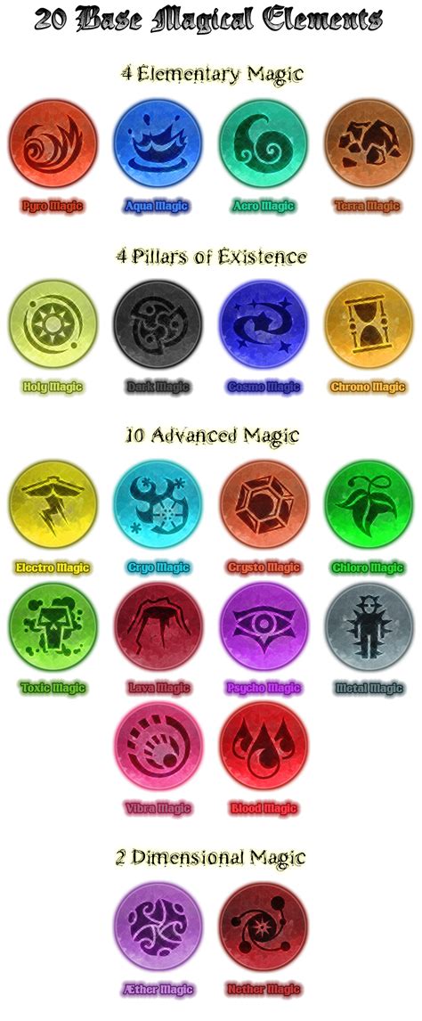 20 Base Magical Elements By Shiragahitori On Deviantart Types Of