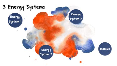 3 Energy Systems By Aimee Adamson