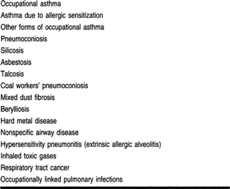 Occupational Lung Disease Anesthesia Key