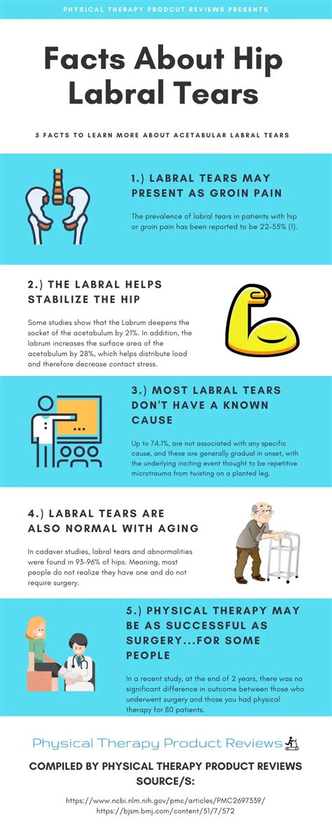 The 6 Best Exercises For A Hip Labral Tear Best Physical Therapy