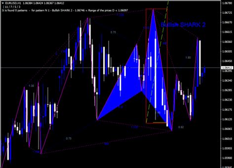 Zup Harmonic Pattern Indicator For Mt4 Download Free Indicator