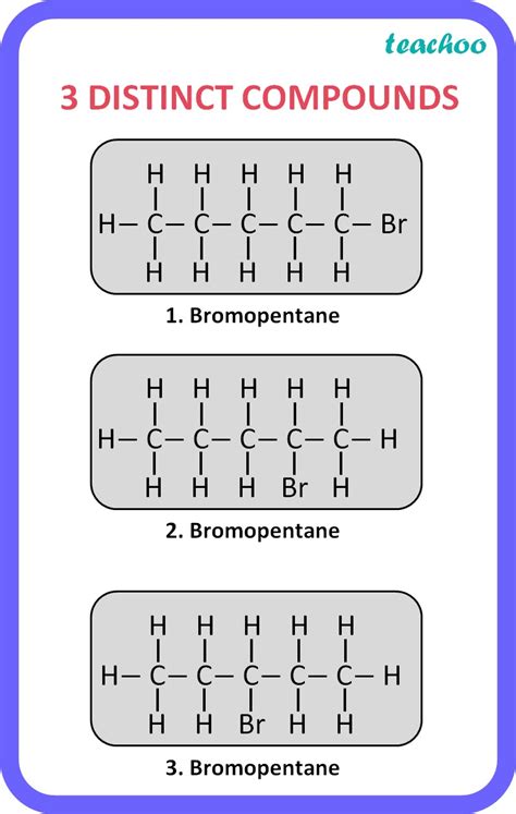 Structural Isomers Of Bromopentane