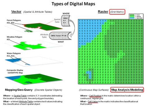 Vector And Raster Data Model Images Vector And Raster Data GIS