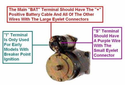1983 chevy truck starter wiring diagram - Fixya