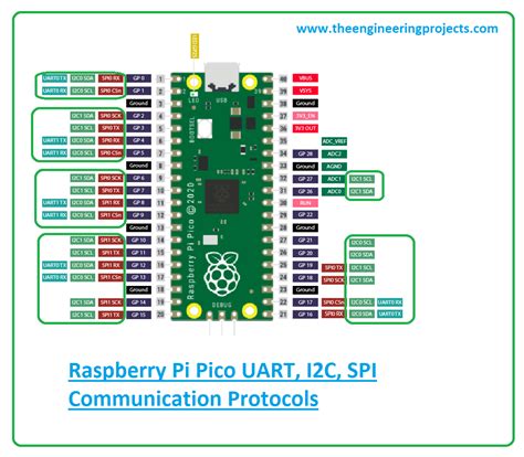 What Is Raspberry Pi Pico Pinout Specs Projects Datasheet The Engineering Projects