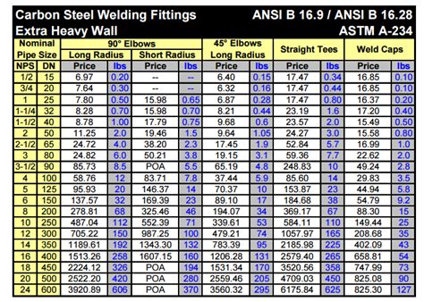 There are 7,946 suppliers who sells stainless steel price in malaysia on alibaba.com, mainly located in asia. Carbon Steel Pipe Fittings Price in India