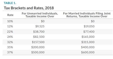 The Marriage Penalty And You Isc Financial Advisors