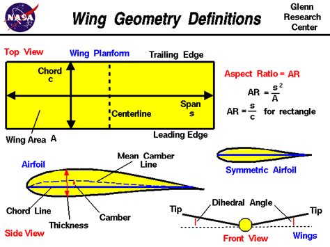 Aircraft Design What Are The Different Wing Planforms What Are Each