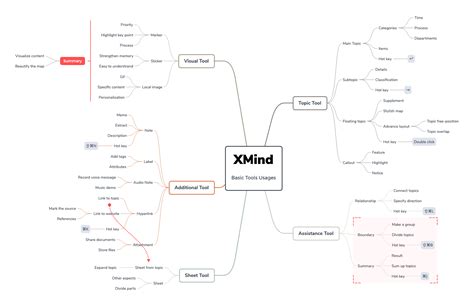 Concept Map Vs Mind Map What To Use For Your Project Xmind The