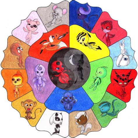 Circle Of Kwamis In Miraculous Ladybug By Lemily Mm On Deviantart In
