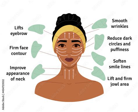 How To Do Gua Sha Massage Infographic Facial Massage Direction Scheme Portrait Of Young